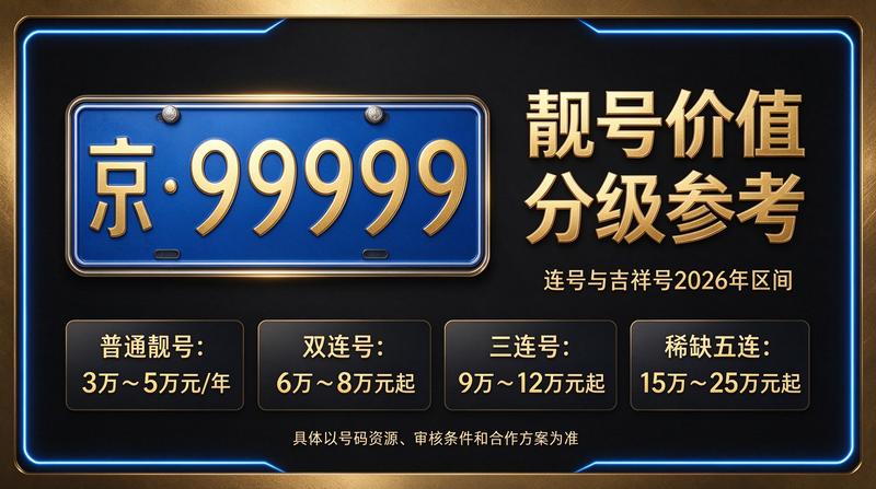 北京车牌租赁服务中心环境